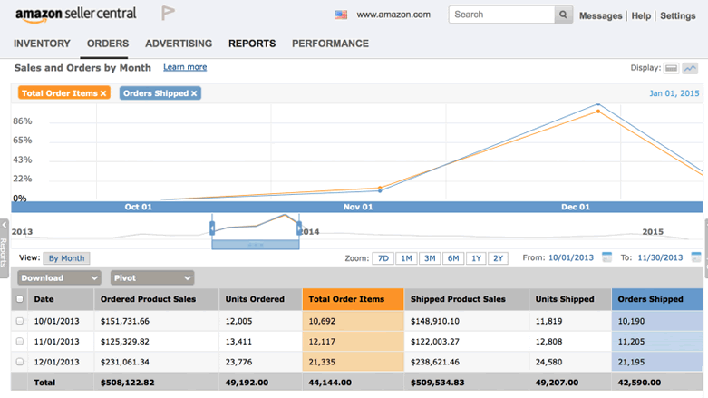 Seller-Central-Sales-Report